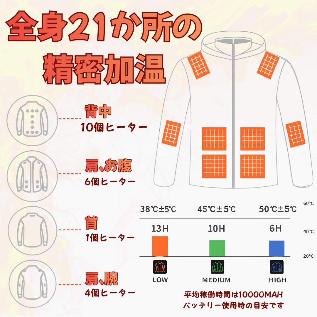 冬用ジャケットUSB電気加熱付き